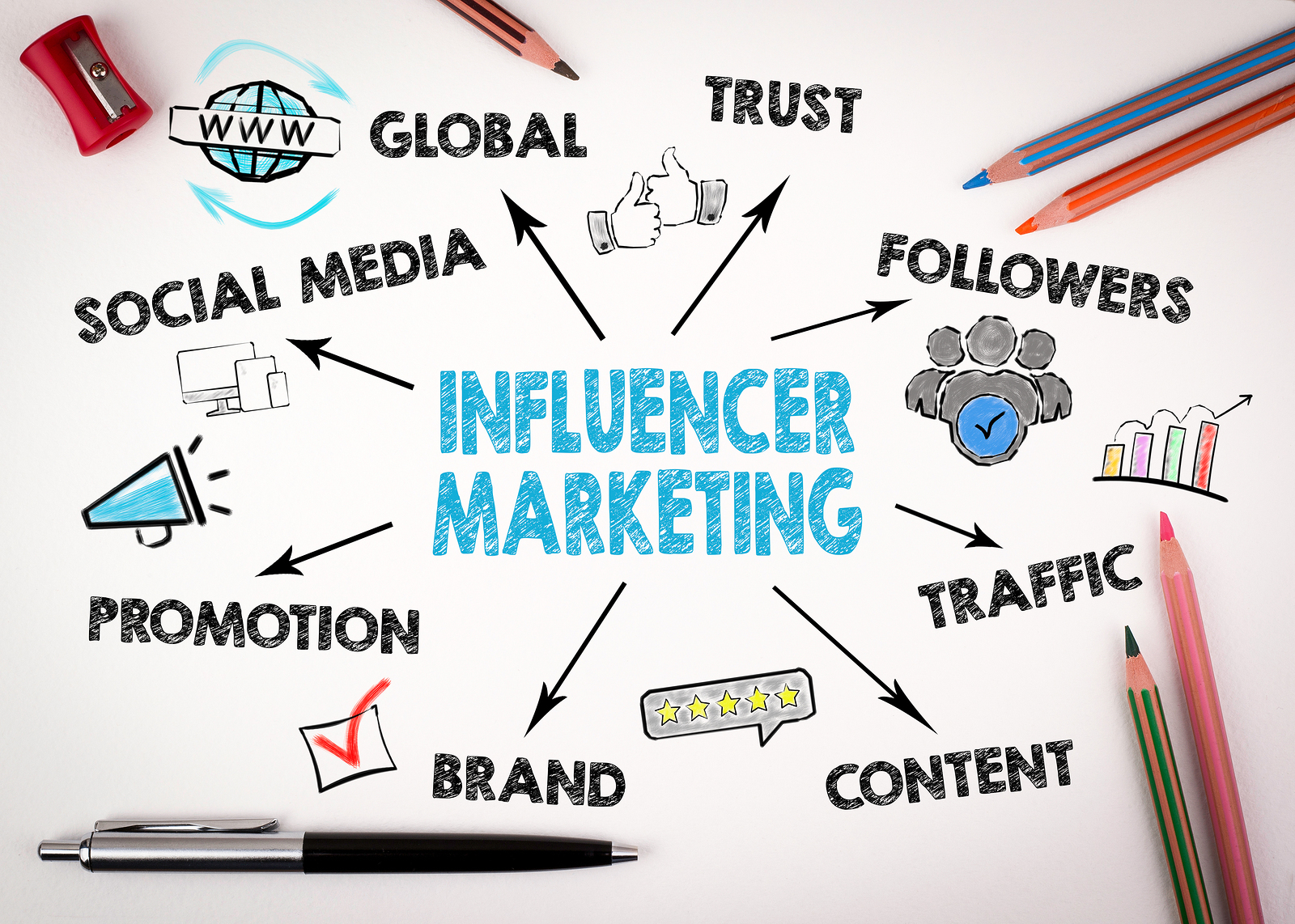 Influencer Marketing